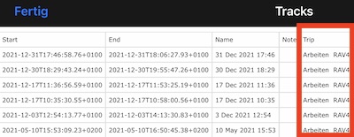 tracks csv, trip name