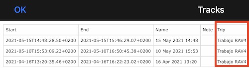 tracks csv, trip name