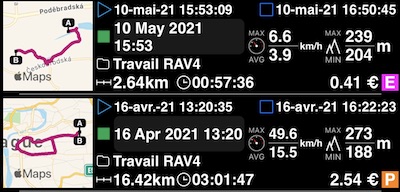 liste des pistes, étiquette de catégorie