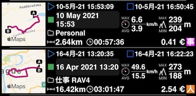 トラックリスト、カテゴリラベル