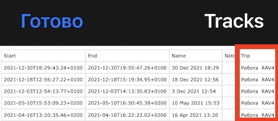 tracks csv, trip name